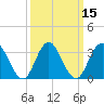 Tide chart for Absecon, New Jersey on 2021/03/15