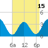 Tide chart for Absecon, New Jersey on 2021/04/15