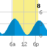 Tide chart for Absecon, New Jersey on 2021/04/8