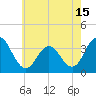 Tide chart for Absecon, New Jersey on 2021/05/15