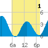 Tide chart for Absecon, New Jersey on 2021/05/1