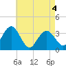 Tide chart for Absecon, New Jersey on 2021/05/4