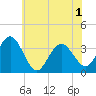 Tide chart for Absecon, New Jersey on 2021/06/1
