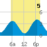 Tide chart for Absecon, New Jersey on 2021/06/5