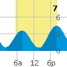 Tide chart for Absecon, New Jersey on 2021/06/7