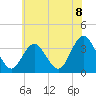 Tide chart for Absecon, New Jersey on 2021/06/8