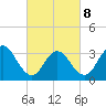 Tide chart for Absecon, New Jersey on 2022/03/8