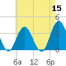 Tide chart for Absecon, New Jersey on 2022/05/15