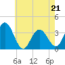 Tide chart for Absecon, New Jersey on 2022/05/21