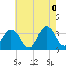 Tide chart for Absecon, New Jersey on 2022/07/8