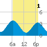 Tide chart for Absecon, New Jersey on 2023/04/1