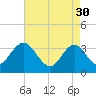 Tide chart for Absecon, New Jersey on 2023/04/30
