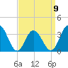 Tide chart for Absecon, New Jersey on 2023/04/9