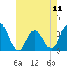 Tide chart for Absecon, New Jersey on 2024/05/11