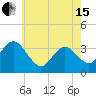 Tide chart for Absecon, New Jersey on 2024/05/15