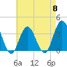 Tide chart for Absecon, New Jersey on 2024/05/8