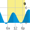 Tide chart for Absecon, New Jersey on 2024/05/9