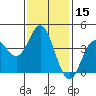 Tide chart for Balboa Pier, Laguna Beach, California on 2021/01/15