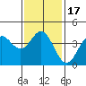 Tide chart for Balboa Pier, Laguna Beach, California on 2021/01/17