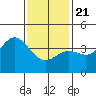 Tide chart for Balboa Pier, Laguna Beach, California on 2021/01/21