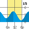 Tide chart for Balboa Pier, Laguna Beach, California on 2021/02/15