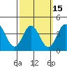 Tide chart for Balboa Pier, Laguna Beach, California on 2021/03/15