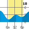 Tide chart for Balboa Pier, Laguna Beach, California on 2021/03/18