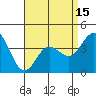 Tide chart for Balboa Pier, Laguna Beach, California on 2021/04/15