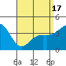 Tide chart for Balboa Pier, Laguna Beach, California on 2021/04/17