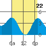 Tide chart for Balboa Pier, Laguna Beach, California on 2021/04/22