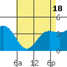 Tide chart for Balboa Pier, Laguna Beach, California on 2021/05/18