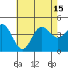 Tide chart for Balboa Pier, Laguna Beach, California on 2021/07/15