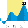 Tide chart for Balboa Pier, Laguna Beach, California on 2021/07/22