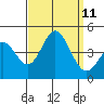 Tide chart for Balboa Pier, Laguna Beach, California on 2021/09/11
