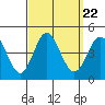 Tide chart for Balboa Pier, Laguna Beach, California on 2021/09/22
