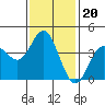 Tide chart for Balboa Pier, Laguna Beach, California on 2022/01/20