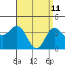 Tide chart for Balboa Pier, Laguna Beach, California on 2022/04/11