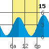 Tide chart for Balboa Pier, Laguna Beach, California on 2022/04/15