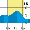 Tide chart for Balboa Pier, Laguna Beach, California on 2022/09/16