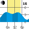Tide chart for Balboa Pier, Laguna Beach, California on 2022/11/16