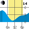 Tide chart for Balboa Pier, Laguna Beach, California on 2023/03/14