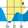 Tide chart for Balboa Pier, Laguna Beach, California on 2023/06/8