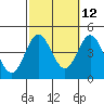 Tide chart for Balboa Pier, Laguna Beach, California on 2023/10/12