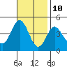 Tide chart for Balboa Pier, Laguna Beach, California on 2023/11/10