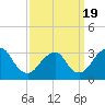 Tide chart for Jones Inlet, Point Lookout, Long Island, New York on 2021/03/19