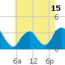 Tide chart for Jones Inlet, Point Lookout, Long Island, New York on 2021/05/15