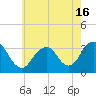 Tide chart for Jones Inlet, Point Lookout, Long Island, New York on 2021/05/16