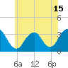 Tide chart for Jones Inlet, Point Lookout, Long Island, New York on 2021/06/15