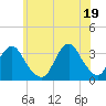 Tide chart for Jones Inlet, Point Lookout, Long Island, New York on 2021/06/19