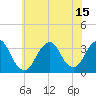 Tide chart for Jones Inlet, Point Lookout, New York on 2021/07/15
